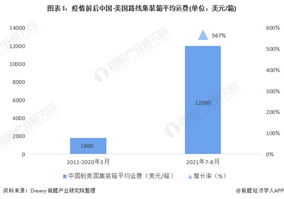 2021集裝箱價(jià)格(2021年集裝箱價(jià)格走勢預(yù)測) 鋼結(jié)構(gòu)鋼結(jié)構(gòu)螺旋樓梯施工 第2張 2021集裝箱價(jià)格(2021年集裝箱價(jià)格走勢預(yù)測) 鋼結(jié)構(gòu)鋼結(jié)構(gòu)螺旋樓梯施工 第2張
