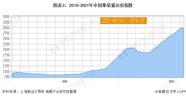 2021集裝箱價(jià)格(2021年集裝箱價(jià)格走勢預(yù)測) 鋼結(jié)構(gòu)鋼結(jié)構(gòu)螺旋樓梯施工 第1張 2021集裝箱價(jià)格(2021年集裝箱價(jià)格走勢預(yù)測) 鋼結(jié)構(gòu)鋼結(jié)構(gòu)螺旋樓梯施工 第1張