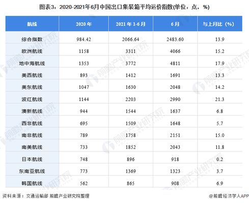 2021集裝箱價(jià)格(2021年集裝箱價(jià)格走勢預(yù)測) 鋼結(jié)構(gòu)鋼結(jié)構(gòu)螺旋樓梯施工 第3張 2021集裝箱價(jià)格(2021年集裝箱價(jià)格走勢預(yù)測) 鋼結(jié)構(gòu)鋼結(jié)構(gòu)螺旋樓梯施工 第3張