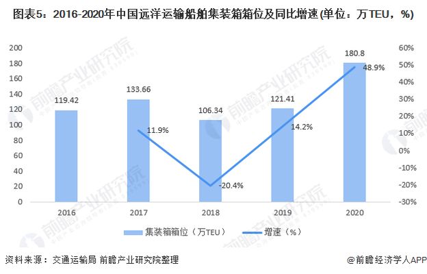 2021集裝箱價(jià)格(2021年集裝箱價(jià)格走勢預(yù)測) 鋼結(jié)構(gòu)鋼結(jié)構(gòu)螺旋樓梯施工 第5張 2021集裝箱價(jià)格(2021年集裝箱價(jià)格走勢預(yù)測) 鋼結(jié)構(gòu)鋼結(jié)構(gòu)螺旋樓梯施工 第5張