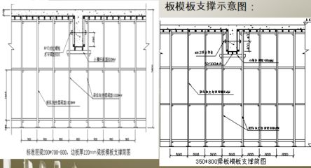 混凝土加固施工規范最新版本