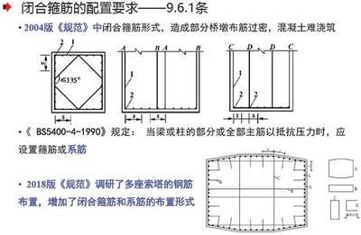 混凝土加固施工規范最新版本
