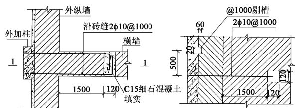 混凝土加固植筋長度（混凝土加固植筋長度是什么？）