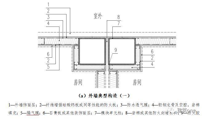箱式鋼結構集成模塊建筑技術規程圖片 鋼結構玻璃棧道設計 第3張