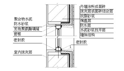 鋼結構雨棚變形縫間距（鋼結構雨棚變形縫的間距應根據具體要求和規范和規范） 鋼結構鋼結構螺旋樓梯施工 第4張
