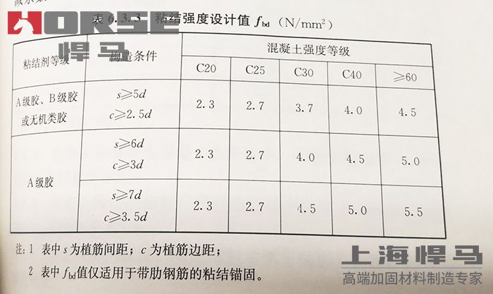 混凝土植筋是什么意思（植筋加固技術(shù)的優(yōu)勢(shì)）