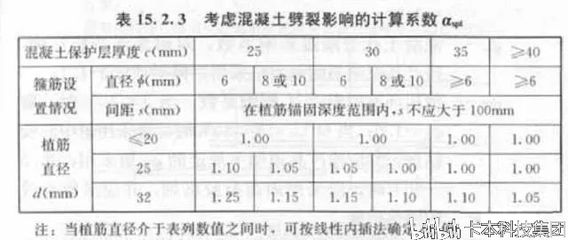 鋼結構房與混凝土:房對比（鋼結構的房子和混凝土房子的區別）