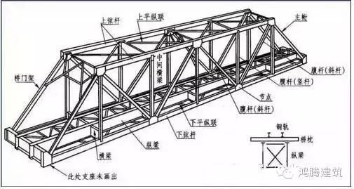 鋼屋架結構圖立體圖（autocad制作鋼屋架結構圖立體圖步驟，revit軟件繪制鋼屋架立體圖技巧） 鋼結構跳臺設計 第2張
