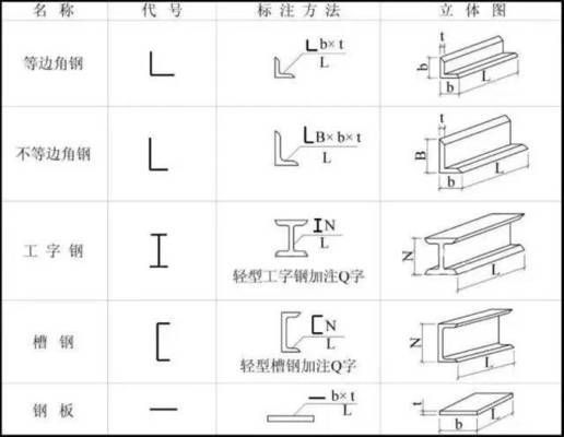 鋼屋架結構圖立體圖（autocad制作鋼屋架結構圖立體圖步驟，revit軟件繪制鋼屋架立體圖技巧） 鋼結構跳臺設計 第1張