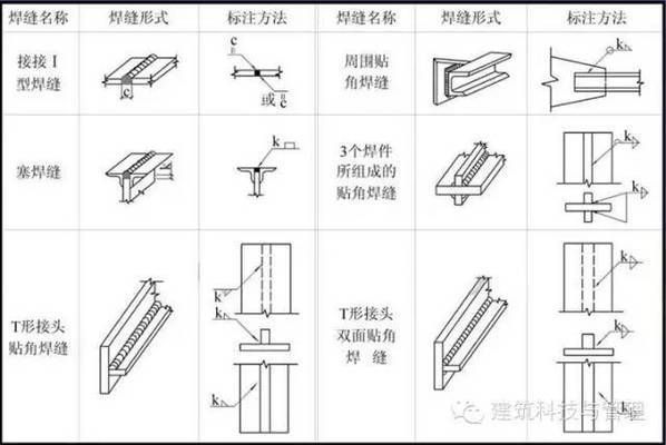 鋼屋架結構圖立體圖（autocad制作鋼屋架結構圖立體圖步驟，revit軟件繪制鋼屋架立體圖技巧） 鋼結構跳臺設計 第4張