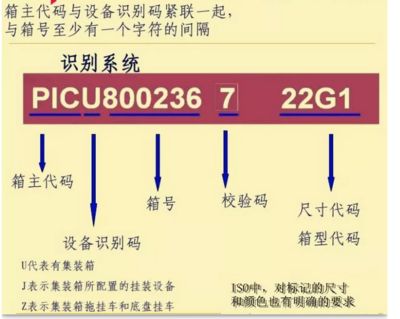 集裝箱代碼 識別和標記(國際標準化組織規定的標記有必備標記和自選標記和自選標記) 結構砌體施工 第5張 集裝箱代碼 識別和標記(國際標準化組織規定的標記有必備標記和自選標記和自選標記) 結構砌體施工 第5張
