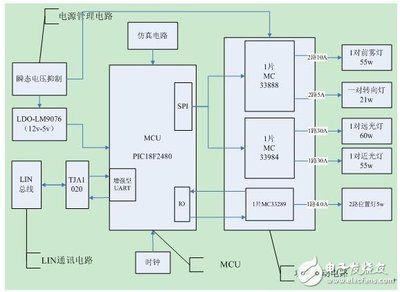 電梯框架圖 鋼結構鋼結構螺旋樓梯施工 第3張 電梯框架圖 鋼結構鋼結構螺旋樓梯施工 第3張