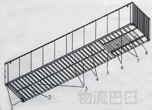 集裝箱與運(yùn)輸車輛如何加固(常見的集裝箱加固方式) 結(jié)構(gòu)砌體施工 第2張 集裝箱與運(yùn)輸車輛如何加固(常見的集裝箱加固方式) 結(jié)構(gòu)砌體施工 第2張