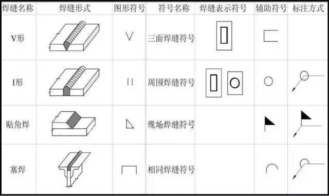 鋼屋架的結構詳圖是表示(鋼屋架的結構詳圖與施工圖的區別鋼屋架詳圖與施工圖的區別) 結構工業鋼結構施工 第3張 鋼屋架的結構詳圖是表示(鋼屋架的結構詳圖與施工圖的區別鋼屋架詳圖與施工圖的區別) 結構工業鋼結構施工 第3張