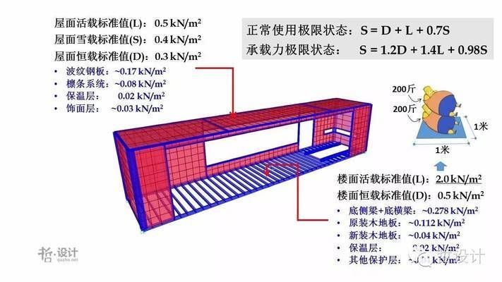 輕鋼設計圖紙大全（輕鋼設計圖紙大全包含哪些類型的建筑結構建筑結構）