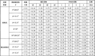 鋼架結(jié)構(gòu)荷載標(biāo)準(zhǔn)規(guī)范(2024年《建筑結(jié)構(gòu)荷載規(guī)范》) 建筑施工圖設(shè)計(jì) 第2張 鋼架結(jié)構(gòu)荷載標(biāo)準(zhǔn)規(guī)范(2024年《建筑結(jié)構(gòu)荷載規(guī)范》) 建筑施工圖設(shè)計(jì) 第2張