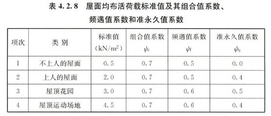 鋼架結(jié)構(gòu)荷載標(biāo)準(zhǔn)規(guī)范(2024年《建筑結(jié)構(gòu)荷載規(guī)范》) 建筑施工圖設(shè)計(jì) 第3張 鋼架結(jié)構(gòu)荷載標(biāo)準(zhǔn)規(guī)范(2024年《建筑結(jié)構(gòu)荷載規(guī)范》) 建筑施工圖設(shè)計(jì) 第3張