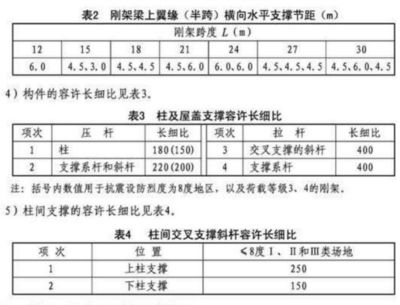 鋼架結(jié)構(gòu)荷載標(biāo)準(zhǔn)規(guī)范(2024年《建筑結(jié)構(gòu)荷載規(guī)范》) 建筑施工圖設(shè)計(jì) 第5張 鋼架結(jié)構(gòu)荷載標(biāo)準(zhǔn)規(guī)范(2024年《建筑結(jié)構(gòu)荷載規(guī)范》) 建筑施工圖設(shè)計(jì) 第5張