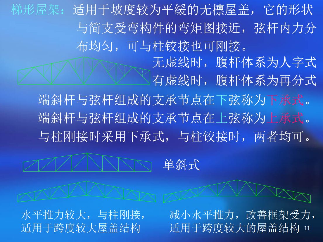 梯形剛屋架課程設(shè)計(jì)24m坡度1:10 建筑方案施工 第4張 梯形剛屋架課程設(shè)計(jì)24m坡度1:10 建筑方案施工 第4張