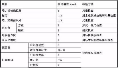 混凝土加固施工質量驗收規范要求(混凝土加固施工質量驗收規范) 鋼結構玻璃棧道設計 第3張 混凝土加固施工質量驗收規范要求(混凝土加固施工質量驗收規范) 鋼結構玻璃棧道設計 第3張