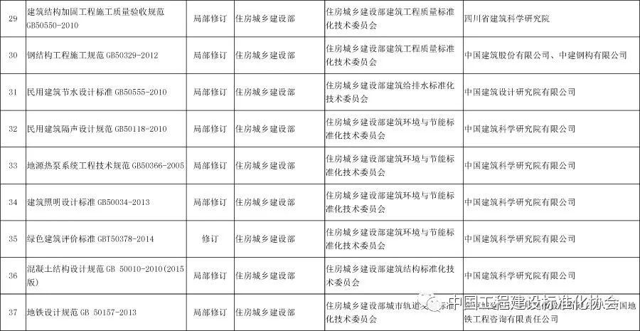 混凝土加固施工質量驗收規范要求(混凝土加固施工質量驗收規范) 鋼結構玻璃棧道設計 第2張 混凝土加固施工質量驗收規范要求(混凝土加固施工質量驗收規范) 鋼結構玻璃棧道設計 第2張