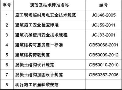 混凝土加固施工質量驗收規范要求(混凝土加固施工質量驗收規范) 鋼結構玻璃棧道設計 第5張 混凝土加固施工質量驗收規范要求(混凝土加固施工質量驗收規范) 鋼結構玻璃棧道設計 第5張