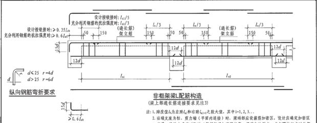 鋼結構短柱彎錨長度 結構工業裝備施工 第5張 鋼結構短柱彎錨長度 結構工業裝備施工 第5張