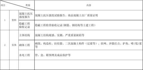 鋼結構觀感質量驗收有幾項(鋼結構觀感質量控制要點,) 結構污水處理池施工 第3張 鋼結構觀感質量驗收有幾項(鋼結構觀感質量控制要點,) 結構污水處理池施工 第3張
