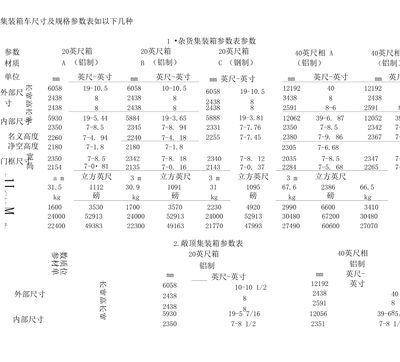 集裝箱車板尺寸 結構砌體設計 第2張 集裝箱車板尺寸 結構砌體設計 第2張
