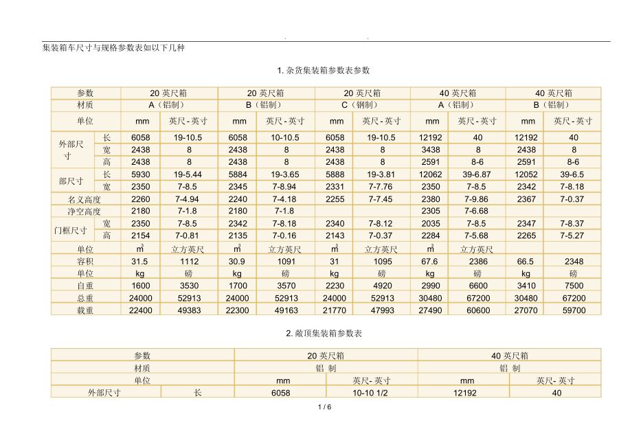 集裝箱車板尺寸 結構砌體設計 第1張 集裝箱車板尺寸 結構砌體設計 第1張