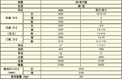 集裝箱車板尺寸 結構砌體設計 第3張 集裝箱車板尺寸 結構砌體設計 第3張