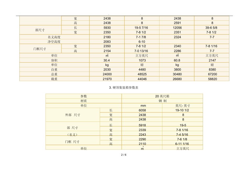 集裝箱車板尺寸 結構砌體設計 第5張 集裝箱車板尺寸 結構砌體設計 第5張
