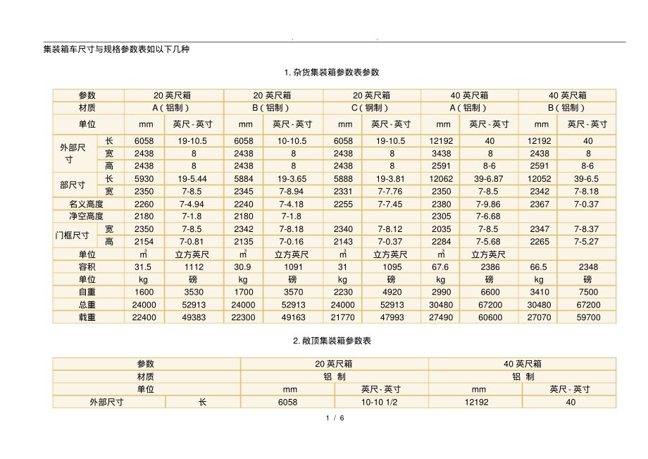 集裝箱車板尺寸 結構砌體設計 第4張 集裝箱車板尺寸 結構砌體設計 第4張