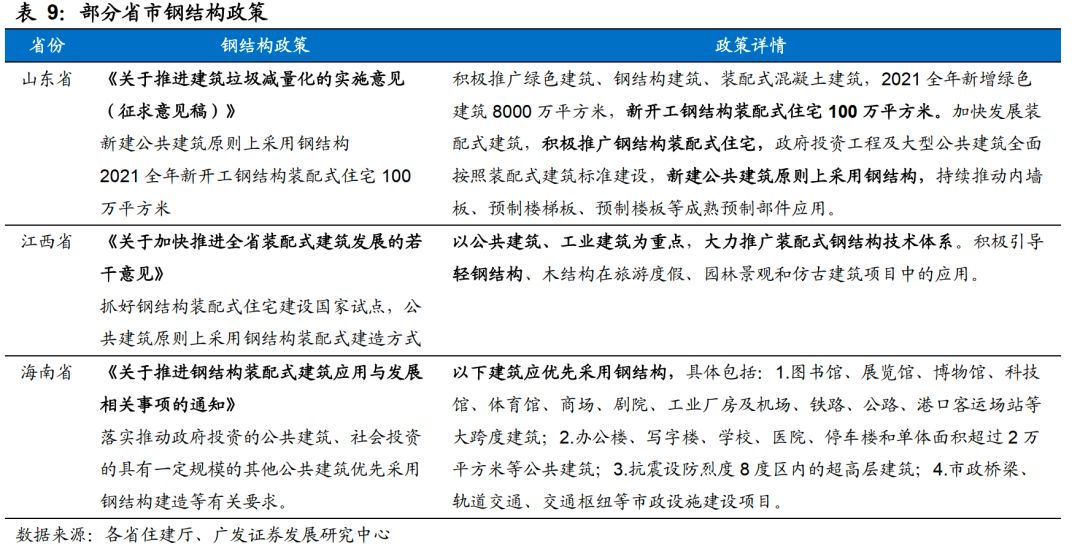 鋼結構的看法 裝飾家裝施工 第3張