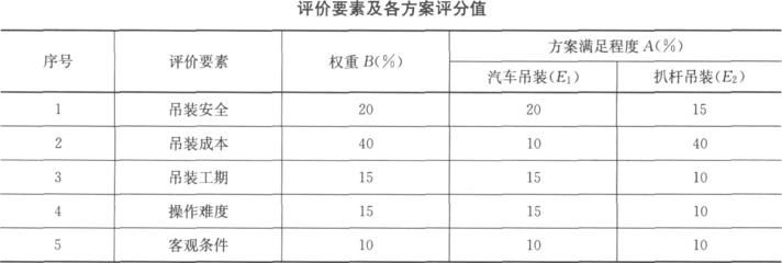 跨度28米的鋼構車間用多大的h鋼 鋼結構蹦極施工 第3張 跨度28米的鋼構車間用多大的h鋼 鋼結構蹦極施工 第3張