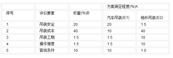 跨度28米的鋼構車間用多大的h鋼 鋼結構蹦極施工 第4張 跨度28米的鋼構車間用多大的h鋼 鋼結構蹦極施工 第4張
