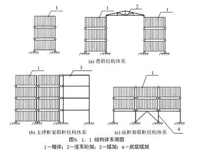 集裝箱的結(jié)構(gòu)簡圖是什么（集裝箱的基本構(gòu)造包括多個(gè)關(guān)鍵部件共同作用確保集裝箱安全性）