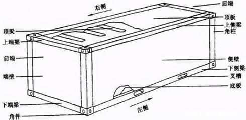 集裝箱的結(jié)構(gòu)簡圖是什么（集裝箱的基本構(gòu)造包括多個(gè)關(guān)鍵部件共同作用確保集裝箱安全性）