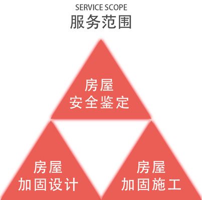 加固設(shè)計(jì)有限公司的資質(zhì)等級(jí)(房屋加固設(shè)計(jì)資質(zhì)標(biāo)準(zhǔn)) 裝飾工裝設(shè)計(jì) 第5張 加固設(shè)計(jì)有限公司的資質(zhì)等級(jí)(房屋加固設(shè)計(jì)資質(zhì)標(biāo)準(zhǔn)) 裝飾工裝設(shè)計(jì) 第5張