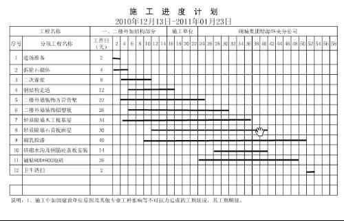 廠房建設進度管理方法