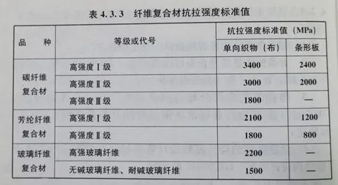 碳纖維材料強度測試方法(碳纖維拉伸強度測試方法) 結構工業鋼結構施工 第5張 碳纖維材料強度測試方法(碳纖維拉伸強度測試方法) 結構工業鋼結構施工 第5張