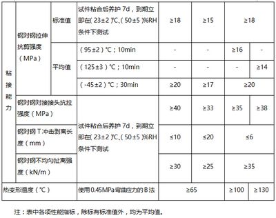 碳纖維材料強度測試方法(碳纖維拉伸強度測試方法) 結構工業鋼結構施工 第4張 碳纖維材料強度測試方法(碳纖維拉伸強度測試方法) 結構工業鋼結構施工 第4張