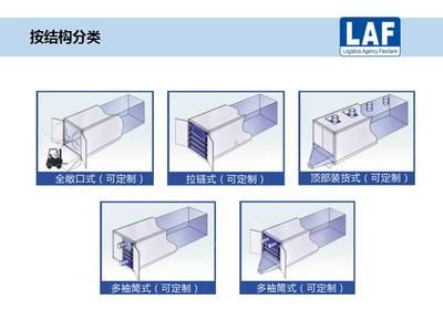 集裝箱按結(jié)構(gòu)分類(集裝箱按結(jié)構(gòu)分類主要劃分為以下幾類:集裝箱按結(jié)構(gòu)分類) 北京網(wǎng)架設(shè)計 第2張 集裝箱按結(jié)構(gòu)分類(集裝箱按結(jié)構(gòu)分類主要劃分為以下幾類:集裝箱按結(jié)構(gòu)分類) 北京網(wǎng)架設(shè)計 第2張