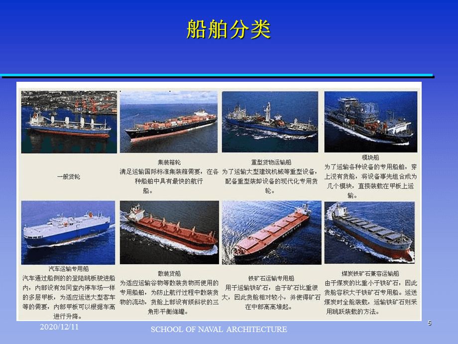 集裝箱按結(jié)構(gòu)分類(集裝箱按結(jié)構(gòu)分類主要劃分為以下幾類:集裝箱按結(jié)構(gòu)分類) 北京網(wǎng)架設(shè)計 第3張 集裝箱按結(jié)構(gòu)分類(集裝箱按結(jié)構(gòu)分類主要劃分為以下幾類:集裝箱按結(jié)構(gòu)分類) 北京網(wǎng)架設(shè)計 第3張