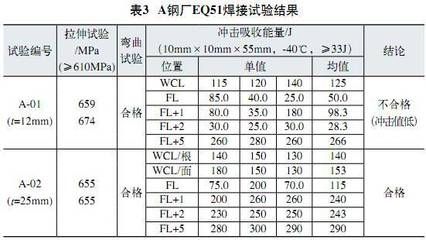S690Q鋼板焊接性能介紹（舞陽鋼鐵百科s690q鋼板預熱處理s690q鋼板的應用）