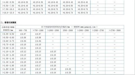 鋼板厚度測量誤差控制(如何控制花紋鋼板厚度誤差) 結構橋梁鋼結構設計 第1張 鋼板厚度測量誤差控制(如何控制花紋鋼板厚度誤差) 結構橋梁鋼結構設計 第1張