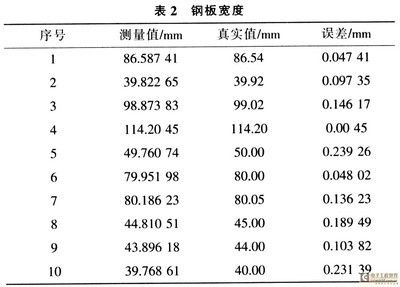 鋼板厚度測量誤差控制(如何控制花紋鋼板厚度誤差) 結構橋梁鋼結構設計 第2張 鋼板厚度測量誤差控制(如何控制花紋鋼板厚度誤差) 結構橋梁鋼結構設計 第2張