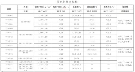 環氧樹脂與硬化劑配比技巧（環氧樹脂注漿配比使用方法詳解）