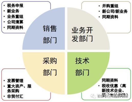 廠房投資稅務(wù)風(fēng)險防控策略（廠房買賣風(fēng)險防范）