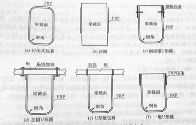 碳纖維加固應(yīng)力計(jì)算流程(碳纖維加固應(yīng)力計(jì)算) 鋼結(jié)構(gòu)鋼結(jié)構(gòu)螺旋樓梯施工 第5張 碳纖維加固應(yīng)力計(jì)算流程(碳纖維加固應(yīng)力計(jì)算) 鋼結(jié)構(gòu)鋼結(jié)構(gòu)螺旋樓梯施工 第5張